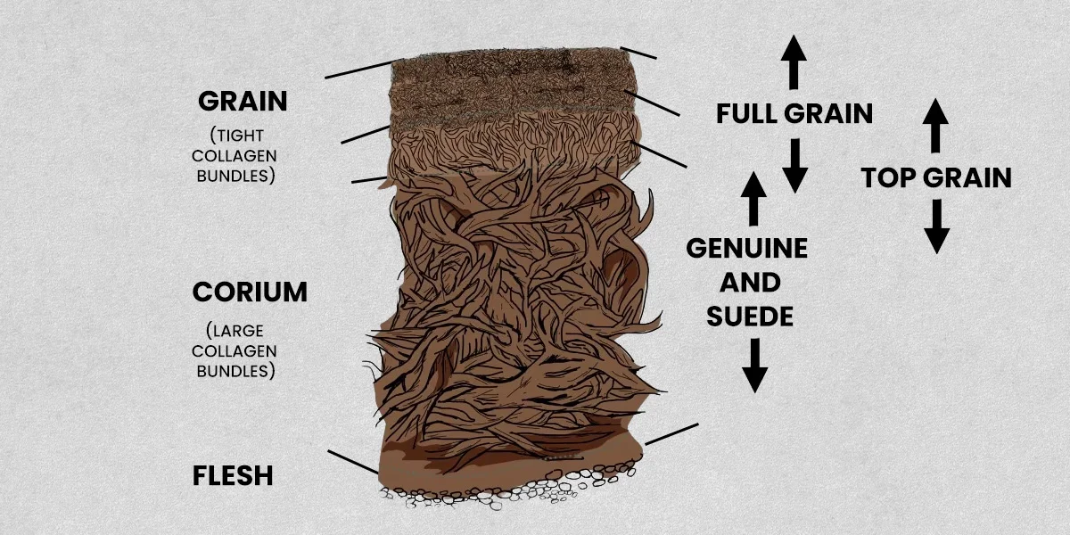 types of leather